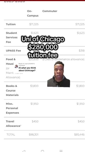 Evaluating the University of Chicago for Your Future