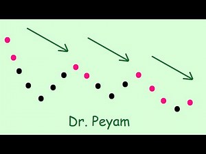 Monotone subsequence