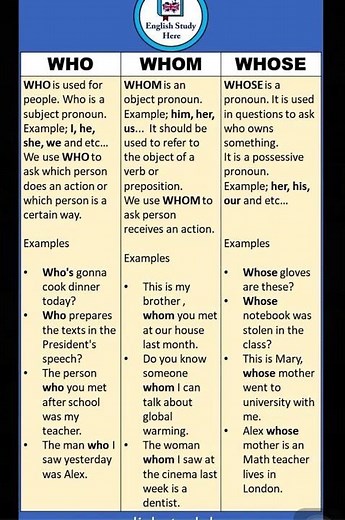 Use of who, whom and whose | with examples | learn English grammar