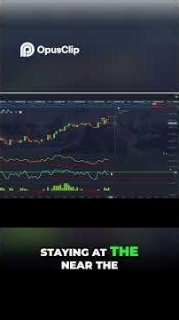 Winning Lebanese Pound (LBP)/USD OTC Buy Trade ADX & Momentum Strategy #OTC #Divergence #ADX