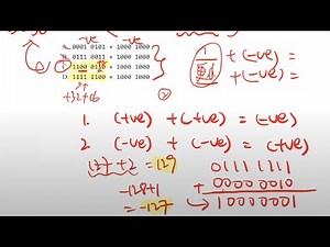DSE ICT MC 題解 2017 Q12 Two's Complement