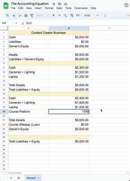 Accounting Equation for Content Creator Business Balancing
