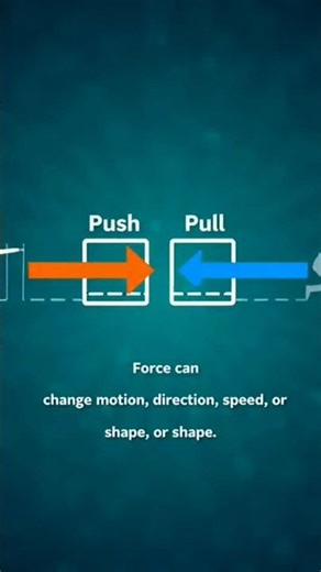 Force with explainaton #force #physics #education #shorts