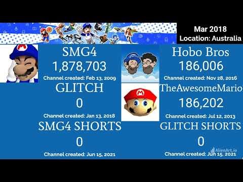 History of all SMG4s Channels