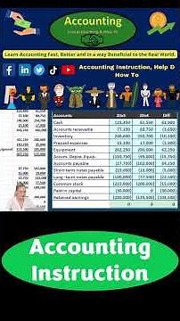 Creating a Statement of Cash Flow Indirect Method Accounting 1600.10