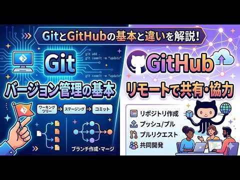 GitとGitHubの違いとは？「何それ美味しいの？」から卒業する超入門ガイド！