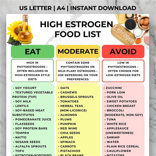 High Estrogen Food List Printable, Phytoestrogen-rich Foods Chart, Estrogen Diet Chart, Estrogen-rich Foods by Category, Instant Download - Etsy