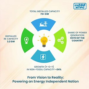 70 reactions · 5 comments | #NTPC is committed to #powering an #energy independent nation #GlobalEnergyIndependenceDay 2023 | NTPC Limited | Facebook