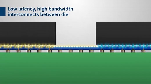 Intel Introduces Co-EMIB To Stitch Multiple 3D Die Stacks Together, Adds Omni-Directional Interconnects