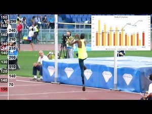 high jump | Mutaz Essa Barshim | 2.41m | run-up | excellent rhythm |