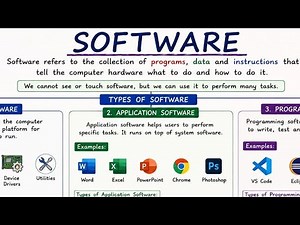 Software | What Is Computer Software | Full Explanation Of Software