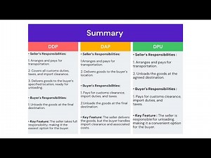 DDP vs. DAP vs. DPU | Incoterms Explained with Key Responsibilities. (please turn on the captions)