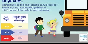 Backpack Safety: Choosing the right backpack for your child