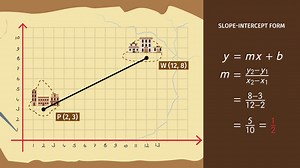 Writing Linear Equations | sofatutor.com