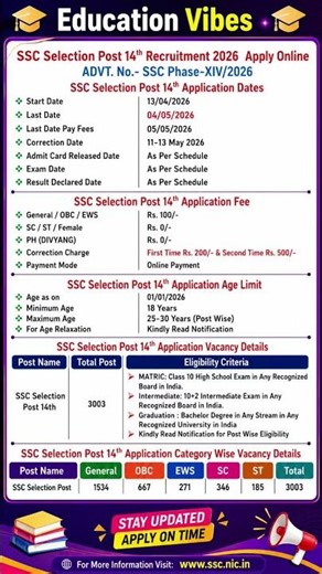 SSC Phase 14 Recruitment 2026 💥 10th 12th Pass Jobs | Form Last Date #sscphase #sscexam #govtjob2026