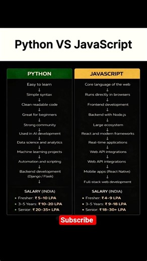 Python VS JavaScript. #computer #computereducation #coding #programminglanguage #computerscience
