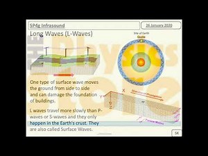 KS4 GCSE Physics EDEXCEL SP4g Infrasound Lesson Bundle | Teaching Resources