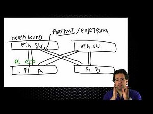 19. Fabric Interconnect Ethernet Overview