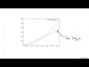 1 8 Guiding Principles for Analysis of Algorithms 15 min