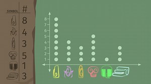 Dot Plots | sofatutor.com