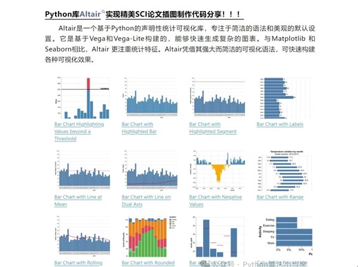 Python库Altair实现精美SCI论文插图制作！！！代码免费分享！！！