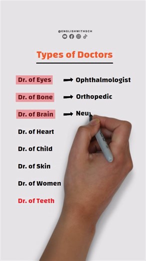 441K views · 2.3K reactions | Type of Doctors! #English #learnenglish #vocabulary #doctor | English with sch | Facebook