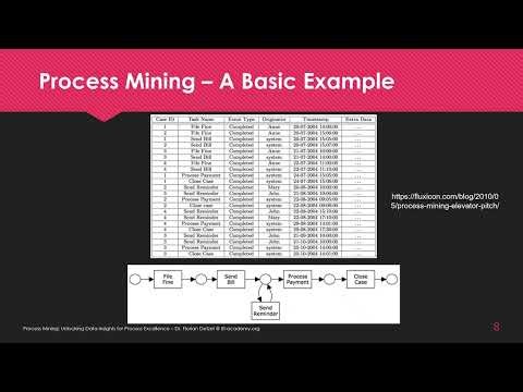 Process Mining Example: How an Event Log Becomes a Process Model