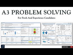 A3 Problem Solving | How to Implement A3 Problem Solving | A3 Problem Solving Explained