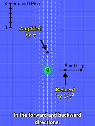 📺 Full video: https://youtu.be/j_tsa-uawJ0 ⏰ Get my free newsletter: https://courses.physicswithelliot.com/sign-up 🅿 Become a patron to help make videos like these possible: https://www.Patreon.com/PhysicsWithElliot 👨‍🏫 My full online courses: https://www.physicswithelliot.com/courses 💻 My website: https://www.physicswithelliot.com ❓How did you make this video? And other FAQs: https://www.physicswithelliot.com/faq #physics #math #science #maths