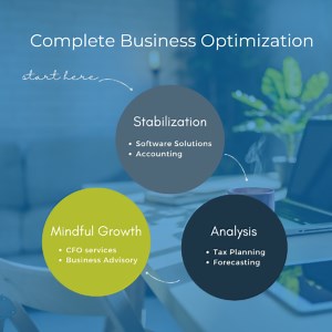 Marketing and Advertising Agencies