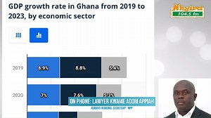 1K views | 樂 Dr. Bawumia will complete Phase Two of Kejetia Redevelopment Project when elected President. _Lawyer Kwame Adom Appiah (Ashanti Regional Secretary - NPP) #KuroYiMuNsem #LikeCommentShare #Nhyira1045Fm | Nhyira 104.5 FM | Facebook