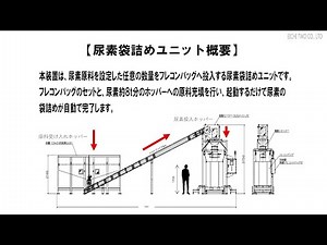 動画でわかる | 尿素袋詰めユニット