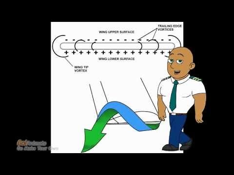 what causes wing tip vortices?