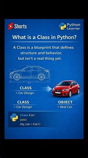 #Python #OOPS #PythonShorts #LearnPython #Coding #PythonLearner #TechReels