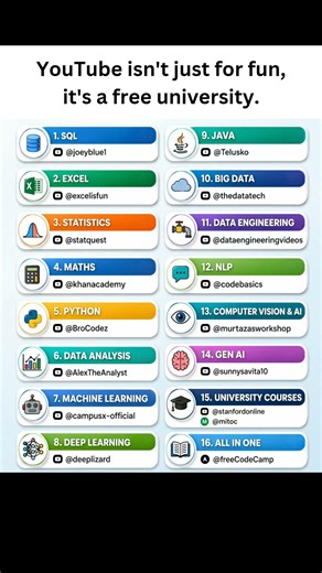 Stop Scrolling… Start Learning on YouTube 📚