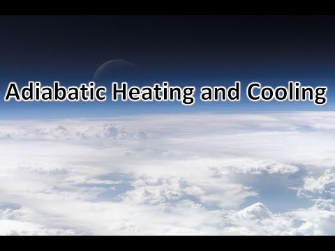 Adiabatic Heating and Cooling Demo