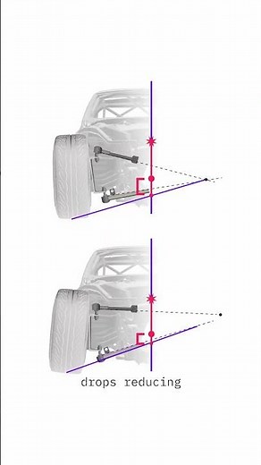 How to CORRECT ROLL CENTER on a Lowered Car
