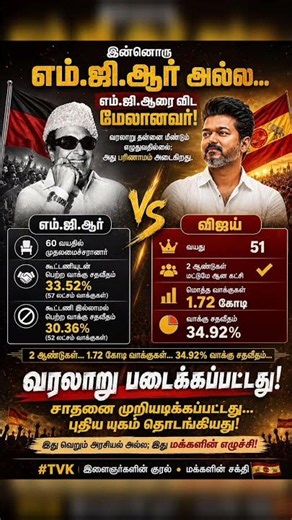 🔥MGR ஐ விட மேலானவரா விஜய்? புள்ளிவிவரங்கள் சொல்வது என்ன?🔥