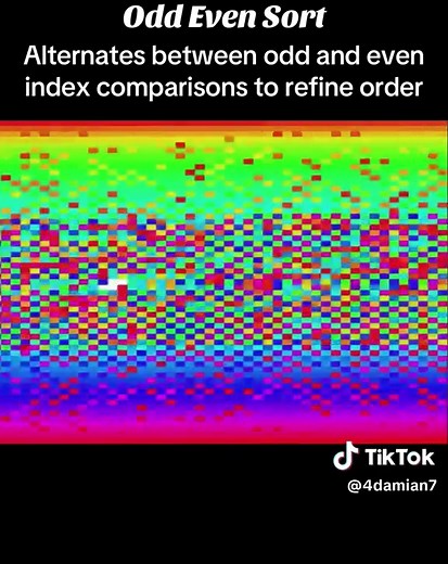 Understanding Sorting Algorithms in Computer Science