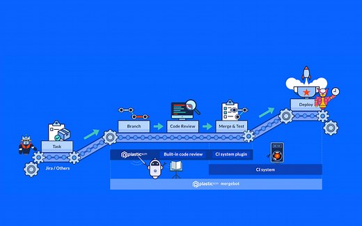 让Unity项目自带“版本控制”与“团队协作”能力