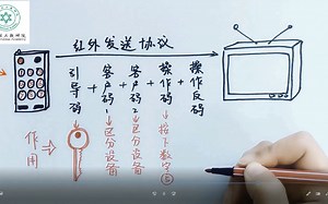 红外遥控控制原理