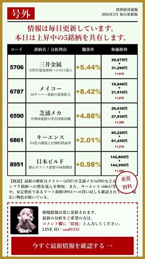 資金流入が確認された日本株5選#新ニーサ#初心者#投資#株式投資#株主優待#資産運用#高配当株#日本投資#急騰株#sbi#nisa#お金#新nisa#株#日本株