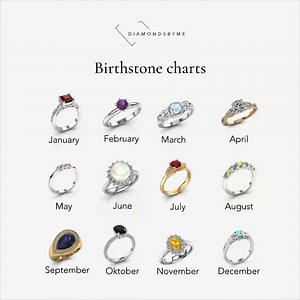 Every month has a gem that tells a story. Use our guide to find out...