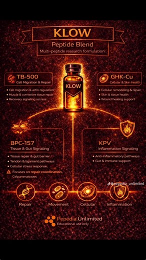 Glow and Klow for the win! DM or WA for info! #peptidepapiofficial #Buy2Get1Free #peppersplug #peptide #glp1