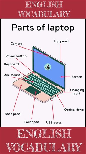 Every Laptop Part You MUST Know#shorts#ytshorts.