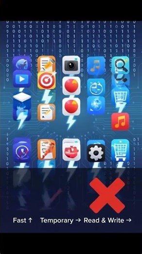 Primary Memory- RAM and ROM #education #MN Clarity