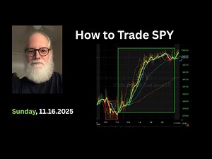 How to Trade SPY (options/MES Futures). 11.16.2025. Market Structure. Trading for Beginners.