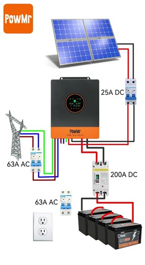 ⚡ Schéma Complet : Installation Solaire Hybride (Solaire + Réseau + Batterie)
