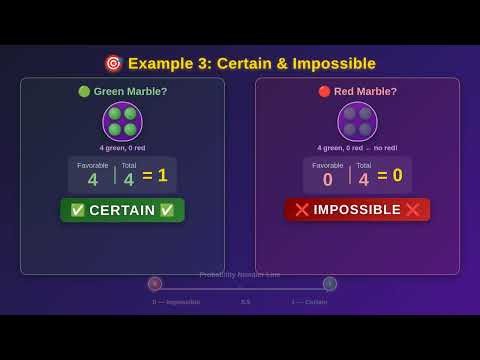5th Grade Probability: Likely, Unlikely, Certain, Impossible Explained