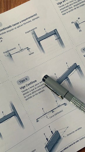 Tipos de Vigas y Su Importancia en Construcción
